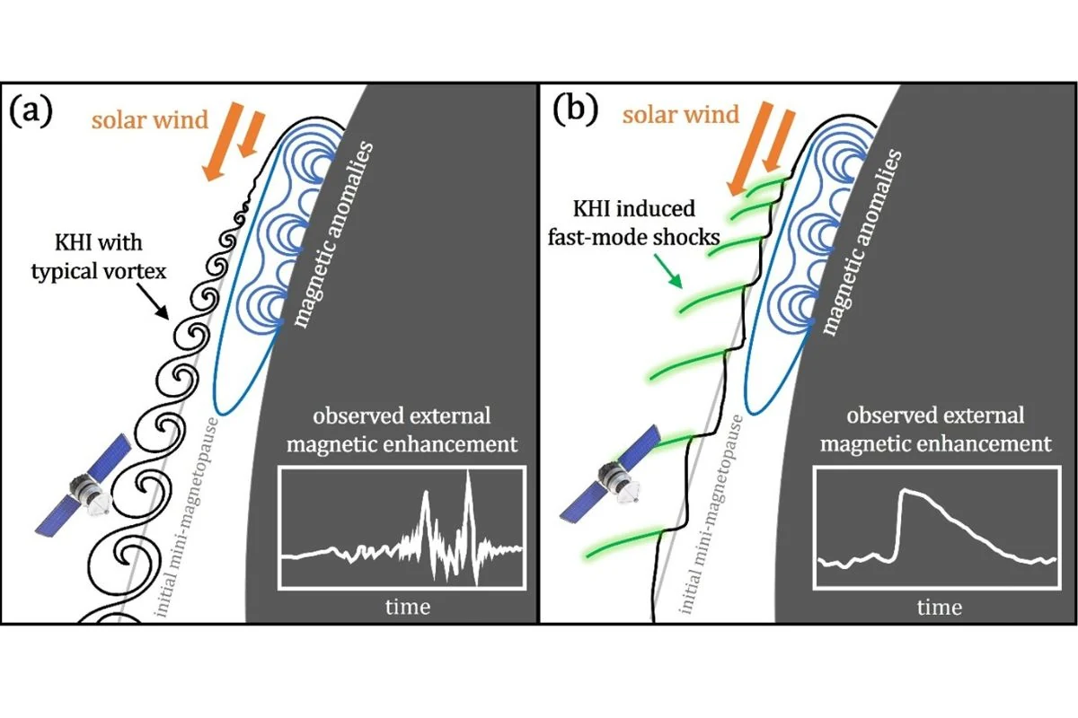 A 60-Year Old Mystery About the Moon's Magnetosphere Is Finally Solved