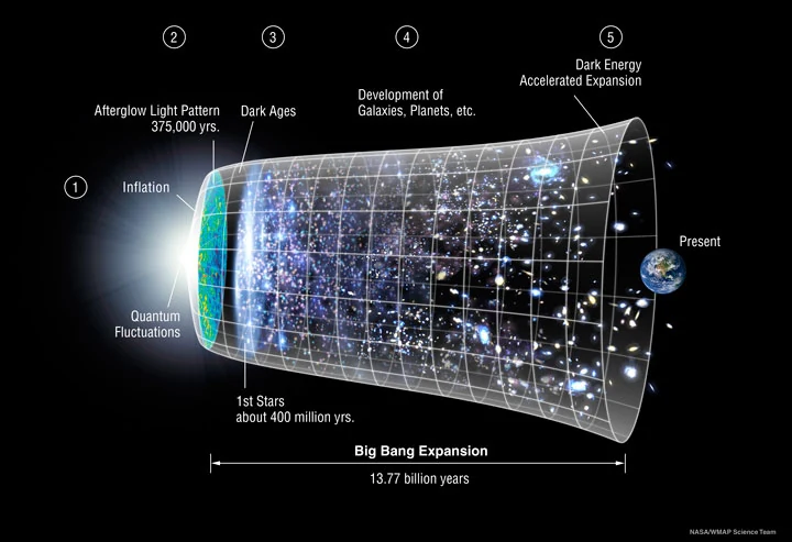Illinois and UChicago Physicists Develop a New Method for Measuring Cosmic Expansion