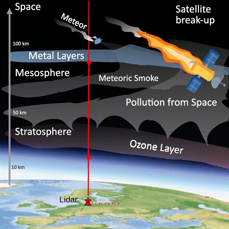 Scientists Publish the First Direct Measurement of Space Debris Pollution